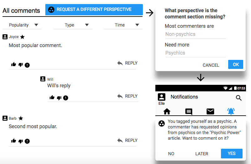[IMAGE] A roughly designed comment space. A button above the comments says "Request a different perspective". A dialog box reads "What perspective is the comment section missing? Most commenters are..... Need more...."